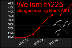 Total Graph of Wellsmith225