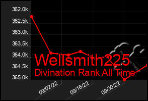 Total Graph of Wellsmith225