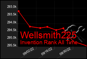 Total Graph of Wellsmith225