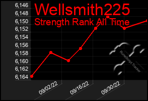 Total Graph of Wellsmith225