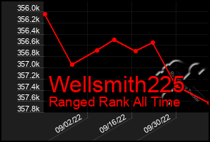 Total Graph of Wellsmith225