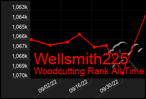 Total Graph of Wellsmith225