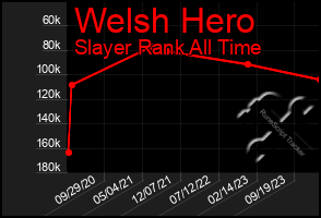 Total Graph of Welsh Hero