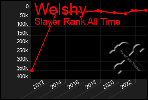 Total Graph of Welshy