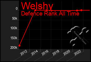 Total Graph of Welshy