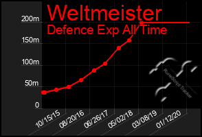 Total Graph of Weltmeister