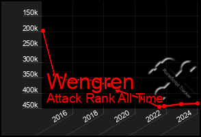 Total Graph of Wengren