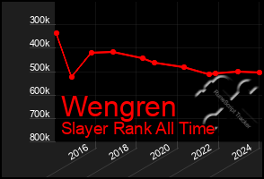 Total Graph of Wengren