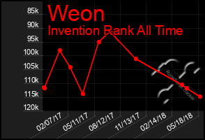 Total Graph of Weon