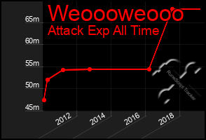 Total Graph of Weoooweooo