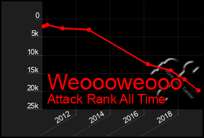 Total Graph of Weoooweooo