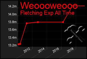 Total Graph of Weoooweooo