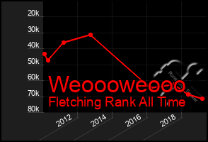 Total Graph of Weoooweooo