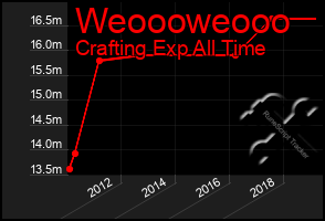 Total Graph of Weoooweooo