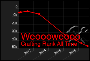 Total Graph of Weoooweooo