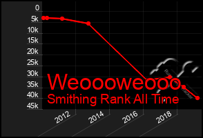 Total Graph of Weoooweooo