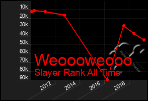 Total Graph of Weoooweooo