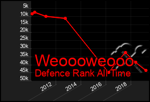 Total Graph of Weoooweooo