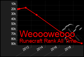 Total Graph of Weoooweooo