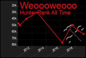 Total Graph of Weoooweooo