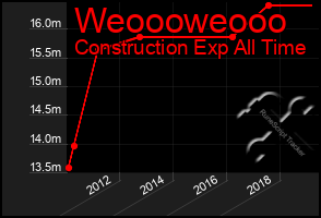 Total Graph of Weoooweooo