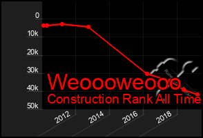 Total Graph of Weoooweooo