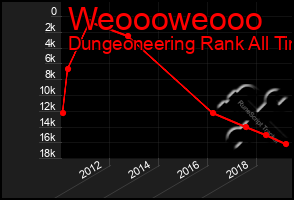 Total Graph of Weoooweooo