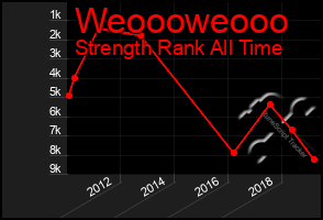 Total Graph of Weoooweooo