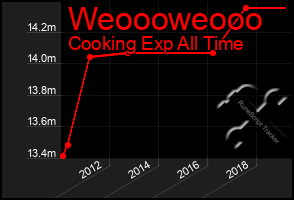 Total Graph of Weoooweooo