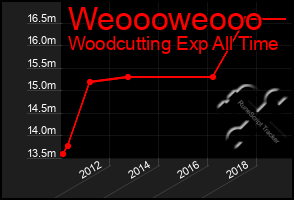 Total Graph of Weoooweooo