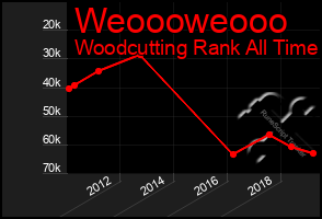 Total Graph of Weoooweooo