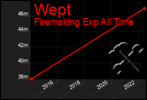 Total Graph of Wept