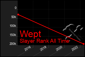 Total Graph of Wept