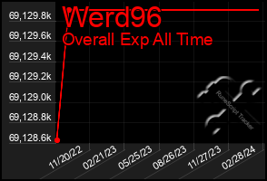 Total Graph of Werd96