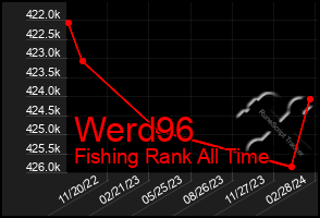 Total Graph of Werd96