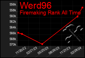 Total Graph of Werd96