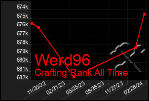 Total Graph of Werd96