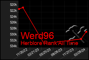 Total Graph of Werd96