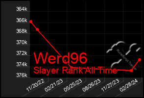 Total Graph of Werd96