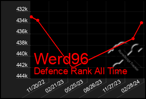 Total Graph of Werd96