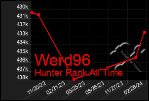 Total Graph of Werd96