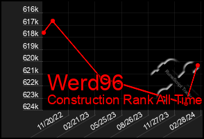 Total Graph of Werd96