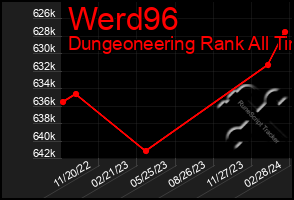 Total Graph of Werd96