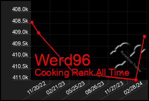 Total Graph of Werd96