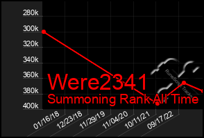 Total Graph of Were2341