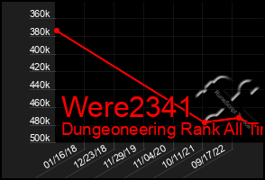 Total Graph of Were2341