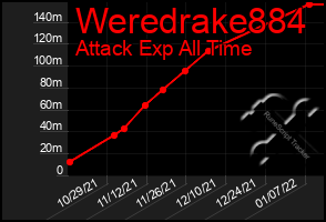 Total Graph of Weredrake884