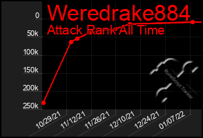 Total Graph of Weredrake884