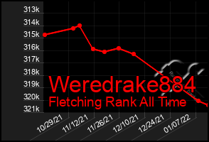 Total Graph of Weredrake884