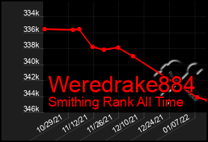 Total Graph of Weredrake884